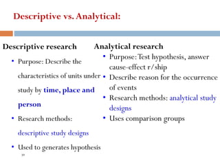 Descriptive vs.Analytical:
Descriptive research
• Purpose: Describe the
characteristics of units under
study by time, place and
person
• Research methods:
descriptive study designs
• Used to generates hypothesis
Analytical research
• Purpose:Test hypothesis, answer
cause-effect r/ship
• Describe reason for the occurrence
of events
• Research methods: analytical study
designs
• Uses comparison groups
39
 