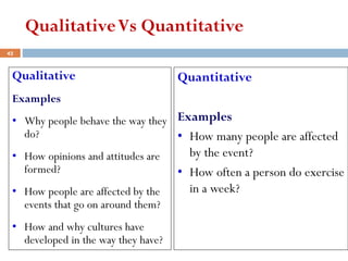 QualitativeVs Quantitative
Qualitative
Examples
• Why people behave the way they
do?
• How opinions and attitudes are
formed?
• How people are affected by the
events that go on around them?
• How and why cultures have
developed in the way they have?
Quantitative
Examples
• How many people are affected
by the event?
• How often a person do exercise
in a week?
42
 