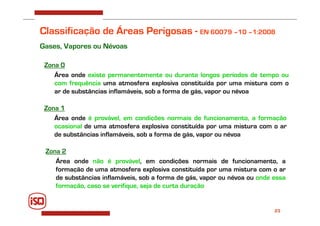 23
Zona 0
Área onde existe permanentemente ou durante longos períodos de tempo ou
com frequência uma atmosfera explosiva constituída por uma mistura com o
ar de substâncias inflamáveis, sob a forma de gás, vapor ou névoa
Zona 1
Área onde é provável, em condições normais de funcionamento, a formação
ocasional de uma atmosfera explosiva constituída por uma mistura com o ar
de substâncias inflamáveis, sob a forma de gás, vapor ou névoa
Zona 2
Área onde não é provável, em condições normais de funcionamento, a
formação de uma atmosfera explosiva constituída por uma mistura com o ar
de substâncias inflamáveis, sob a forma de gás, vapor ou névoa ou onde essa
formação, caso se verifique, seja de curta duração
Classificação de Áreas Perigosas - EN 60079 –10 –1:2008
Gases, Vapores ou Névoas
 