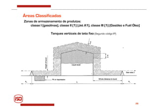 26
Áreas Classificadas
Zonas de armazenamento de produtos:
classe I (gasolinas), classe II (1) (Jet A1), classe III (1) (Gasóleo e Fuél Óleo)
Tanques verticais de teto fixo (Segundo código IP)
 