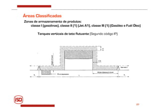 27
Áreas Classificadas
Zonas de armazenamento de produtos:
classe I (gasolinas), classe II (1) (Jet A1), classe III (1) (Gasóleo e Fuél Óleo)
Tanques verticais de teto flutuante (Segundo código IP)
 