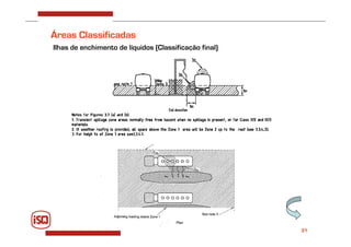 31
Áreas Classificadas
Ilhas de enchimento de líquidos (Classificação final)
 