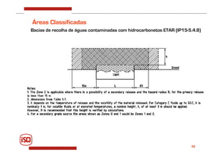 32
Áreas Classificadas
Bacias de recolha de águas contaminadas com hidrocarbonetos ETAR (IP15-5.4.8)
 