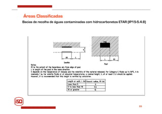 33
Áreas Classificadas
Bacias de recolha de águas contaminadas com hidrocarbonetos ETAR (IP15-5.4.8)
 