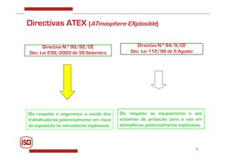 4
Directivas ATEX (ATmosphere EXplosible)
Directiva N.º 99/92/CE
Dec. Lei 236/2003 de 30 Setembro
Directiva N.º 94/9/CE
Dec. Lei 112/96 de 5 Agosto
Diz respeito à segurança e saúde dos
trabalhadores potencialmente em risco
de exposição às atmosferas explosivas.
Diz respeito ao equipamento e aos
sistemas de proteção para o uso em
atmosferas potencialmente explosivas.
 