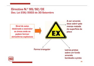 48
Directiva N.º 99/92/CE
Dec. Lei 236/2003 de 30 Setembro
Sinal de aviso
destinado a assinalar
as áreas onde se
podem formar
atmosferas explosivas
Forma triangular Letras pretas
sobre um fundo
amarelo
bordeado a preto
A cor amarela
deve cobrir pelo
menos metade
da superfície da
placa
 