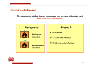 9
Substância Inflamável
São substâncias sólidas, líquidas ou gasosas, cujo ponto de inflamação está
abaixo dos 55ºC nos líquidos.
Frases R
R10 Inflamável
R11 Facilmente inflamável
R12 Extremamente inflamável
Pictograma
Facilmente
inflamável
Extremamente
inflamável
F
F+
 