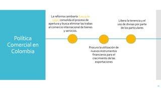 Política
Comercial en
Colombia
27
.
La reforma cambiaría (Ley 9 de
1991) consolida el proceso de
apertura y busca eliminar las trabas
al comercio internacional de bienes
y servicios.
Procura la utilización de
nuevos instrumentos
financieros para el
crecimiento de las
exportaciones
Libera la tenencia y el
uso de divisas por parte
de los particulares
 