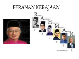 Peranan Rakyat 1. NEGARA BERDAULAT.ppt