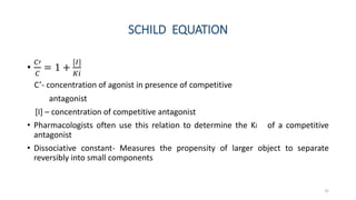 SCHILD EQUATION
•
𝐶′
𝐶
= 1 +
[𝐼]
𝐾𝑖
C’- concentration of agonist in presence of competitive
antagonist
[I] – concentration of competitive antagonist
• Pharmacologists often use this relation to determine the Ki of a competitive
antagonist
• Dissociative constant- Measures the propensity of larger object to separate
reversibly into small components
31
 