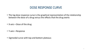 DOSE RESPONSE CURVE
• The log dose response curve is the graphical representation of the relationship
between the dose of a drug versus the effects that the drug exerts
• X-axis = Dose of the drug
• Y-axis = Response
• Sigmoidal curve with top and bottom plateaus
5
 