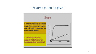 SLOPE OF THE CURVE
9
 