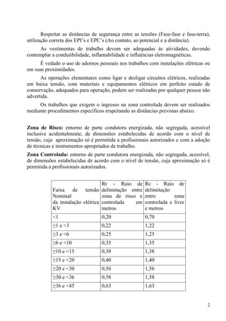 2
Respeitar as distâncias de segurança entre as tensões (Fase-fase e fase-terra),
utilização correta dos EPI’s e EPC’s (Ao contato, ao potencial e a distância).
As vestimentas de trabalho devem ser adequadas às atividades, devendo
contemplar a condutibilidade, inflamabilidade e influências eletromagnéticas.
É vedado o uso de adornos pessoais nos trabalhos com instalações elétricas ou
em suas proximidades.
As operações elementares como ligar e desligar circuitos elétricos, realizadas
em baixa tensão, com materiais e equipamentos elétricos em perfeito estado de
conservação, adequados para operação, podem ser realizadas por qualquer pessoa não
advertida.
Os trabalhos que exigem o ingresso na zona controlada devem ser realizados
mediante procedimentos específicos respeitando as distâncias previstas abaixo.
Zona de Risco: entorno de parte condutora energizada, não segregada, acessível
inclusive acidentalmente, de dimensões estabelecidas de acordo com o nível de
tensão, cuja aproximação só é permitida a profissionais autorizados e com a adoção
de técnicas e instrumentos apropriados de trabalho.
Zona Controlada: entorno de parte condutora energizada, não segregada, acessível,
de dimensões estabelecidas de acordo com o nível de tensão, cuja aproximação só é
permitida a profissionais autorizados.
Faixa de tensão
Nominal
da instalação elétrica
KV
Rr - Raio de
delimitação entre
zona de risco e
controlada em
metros
Rc - Raio de
delimitação
entre zona
controlada e livre
e metros
<1 0,20 0,70
≥1 e <3 0,22 1,22
≥3 e <6 0,25 1,25
≥6 e <10 0,35 1,35
≥10 e <15 0,38 1,38
≥15 e <20 0,40 1,40
≥20 e <30 0,56 1,56
≥30 e <36 0,58 1,58
≥36 e <45 0,63 1,63
 