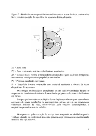 4
Figura 2 - Distâncias no ar que delimitam radialmente as zonas de risco, controlada e
livre, com interposição de superfície de separação física adequada.
ZL = Zona livre
ZC = Zona controlada, restrita a trabalhadores autorizados.
ZR = Zona de risco, restrita a trabalhadores autorizados e com a adoção de técnicas,
instrumentos e equipamentos apropriados ao trabalho.
PE = Ponto da instalação energizado.
SI = Superfície isolante construída com material resistente e dotada de todos
dispositivos de segurança.
Os serviços em instalações energizadas, ou em suas proximidades devem ser
suspensos de imediato na iminência de ocorrência que possa colocar os trabalhadores
em perigo.
Sempre que inovações tecnológicas forem implementadas ou para a entrada em
operações de novas instalações ou equipamentos elétricos devem ser previamente
elaboradas análises de risco, desenvolvidas com circuitos desenergizados, e
respectivos procedimentos de trabalho.
O responsável pela execução do serviço deve suspender as atividades quando
verificar situação ou condição de risco não prevista, cuja eliminação ou neutralização
imediata não seja possível.
 