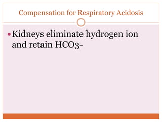 Compensation for Respiratory Acidosis
Kidneys eliminate hydrogen ion
and retain HCO3-
 