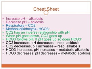 Cheat Sheet
• Increase pH – alkalosis
• Decrease pH – acidosis
• Respiratory – CO2
• Metabolic(kidneys)– HCO3-
• CO2 has an inverse relationship with pH
• When pH goes down, CO2 goes up
• HCO3 follows pH, If pH goes up so does HCO3-
• CO2 increases, pH decreases – resp. acidosis
• CO2 decreases, pH increases – resp. alkalosis
• HCO3 increases, pH increases – metabolic alkalosis
• HCO3 decreases, pH decreases – metabolic acidosis
 