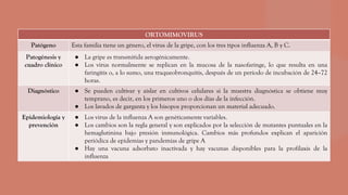 ORTOMIMOVIRUS
Patógeno Esta familia tiene un género, el virus de la gripe, con los tres tipos influenza A, B y C.
Patogénesis y
cuadro clínico
● La gripe es transmitida aerogénicamente.
● Los virus normalmente se replican en la mucosa de la nasofaringe, lo que resulta en una
faringitis o, a lo sumo, una traqueobronquitis, después de un período de incubación de 24–72
horas.
Diagnóstico ● Se pueden cultivar y aislar en cultivos celulares si la muestra diagnóstica se obtiene muy
temprano, es decir, en los primeros uno o dos días de la infección.
● Los lavados de garganta y los hisopos proporcionan un material adecuado.
Epidemiología y
prevención
● Los virus de la influenza A son genéticamente variables.
● Los cambios son la regla general y son explicados por la selección de mutantes puntuales en la
hemaglutinina bajo presión inmunológica. Cambios más profundos explican el aparición
periódica de epidemias y pandemias de gripe A
● Hay una vacuna adsorbato inactivada y hay vacunas disponibles para la profilaxis de la
influenza
 