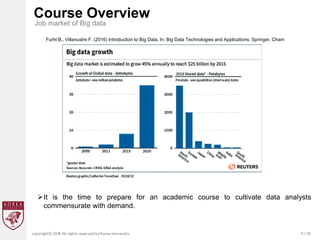 11 / 20
copyrightⓒ 2018 All rights reserved by Korea University
Course Overview
Job market of Big data
Furht B., Villanustre F. (2016) Introduction to Big Data. In: Big Data Technologies and Applications. Springer, Cham
It is the time to prepare for an academic course to cultivate data analysts
commensurate with demand.
 