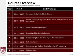 13 / 20
copyrightⓒ 2018 All rights reserved by Korea University
Course Overview
Course schedule (Before Mid-term exam)
Week Period Study Contents
1 09.02 - 09.08 Introduction to Big Data & Data Science
2 09.09 - 09.15
Overall workflow, Computer Software issues, and applications in the
Big Data era
3 09.16 - 09.22 Introduction to R programming
4 09.23 - 09.29 Descriptive & Fundamental Statistics
5 09.30 - 10.06 Understanding Data Structures (Types of random variable)
6 10.07 - 10.13 Data Visualization
7 10.14 - 10.20 Preprocessing of Big Data (Quality Control and Prescreening)
8 10.21 - 10.27 Mid-term Exam
 