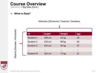 6 / 20
copyrightⓒ 2018 All rights reserved by Korea University
Course Overview
Definition of Big Data (Cont.)
 What is Data?
ID Height Weight Age
Student 1 189 cm 81 kg 24
Student 2 210 cm 90 kg 26
Student 3 191 cm 92 kg 27
… … … …
Student N 162 cm 71 kg 21
Attributes (Dimension; Features; Variables)
Objects
(Samples,
Individuals)
 