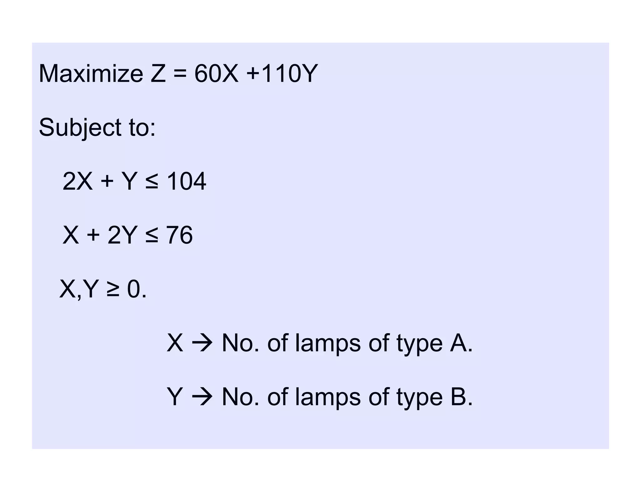 Maximize Z = 60X +110Y
Subject to:
2X + Y ≤ 104
X + 2Y ≤ 76
X,Y ≥ 0.
X  No. of lamps of type A.
Y  No. of lamps of type B.
 