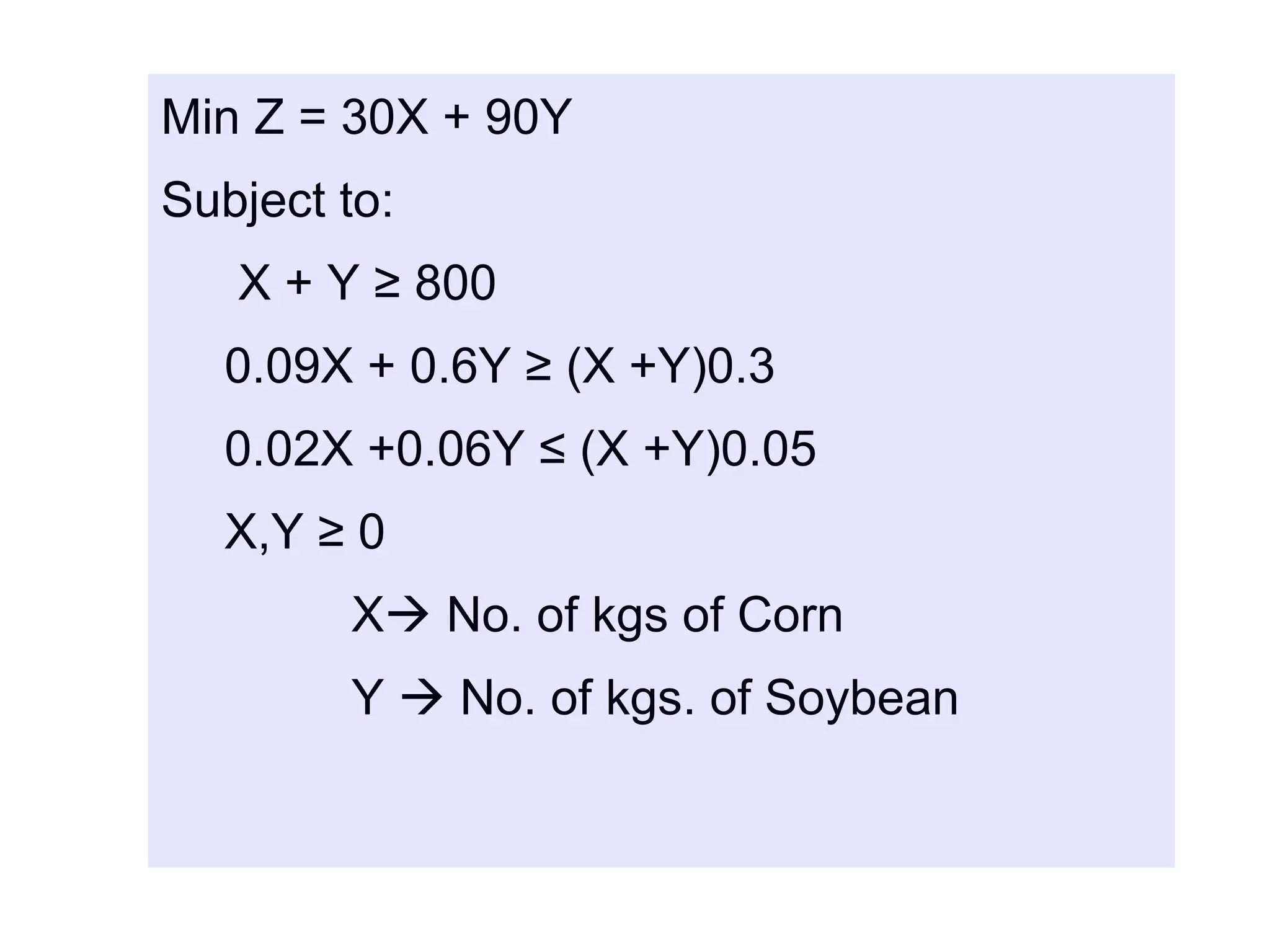 Min Z = 30X + 90Y
Subject to:
X + Y ≥ 800
0.09X + 0.6Y ≥ (X +Y)0.3
0.02X +0.06Y ≤ (X +Y)0.05
X,Y ≥ 0
X No. of kgs of Corn
Y  No. of kgs. of Soybean
 