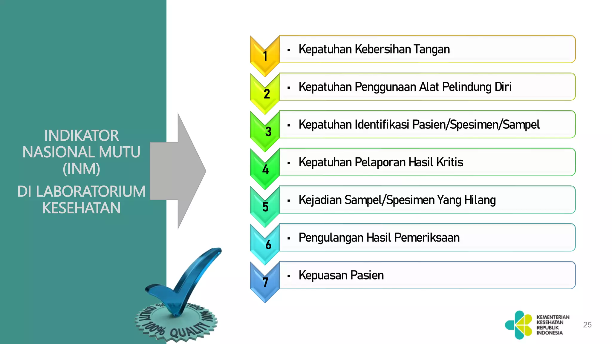 1. Kebijakan Kemenkes utk peningkatan mutu fasyankes .pdf