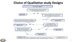 1. Introduction to Qualitative Research Methods (1).pdf