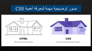‫فهمية‬ ‫لمعرفة‬ ‫مهمة‬ ‫توضيحية‬ ‫صور‬
CSS
 