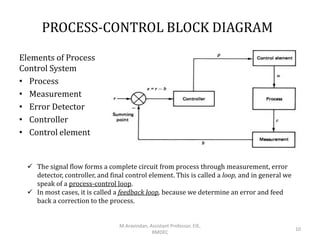 1. Process Dynamics.pptx | Physics | Science