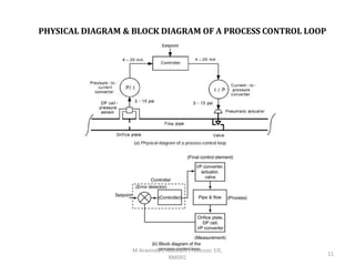 1. Process Dynamics.pptx
