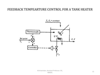 FEEDBACK TEMPEARTURE CONTROL FOR A TANK HEATER
M.Aravindan, Assistant Professor, EIE,
RMDEC
15
 