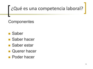 Componentes
 Saber
 Saber hacer
 Saber estar
 Querer hacer
 Poder hacer
¿Qué es una competencia laboral?
14
 