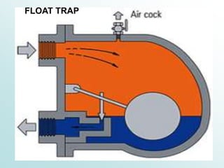 FLOAT TRAP
 