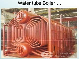 Water tube Boiler….
 