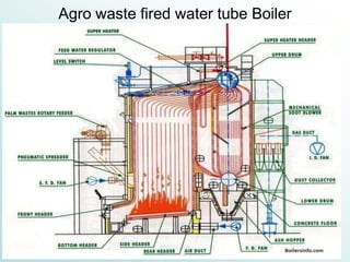Agro waste fired water tube Boiler
 