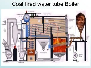 Coal fired water tube Boiler
 