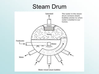 Steam Drum
 