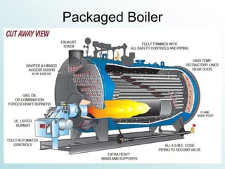 Packaged Boiler
 