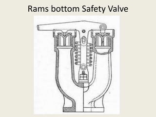 Rams bottom Safety Valve
 
