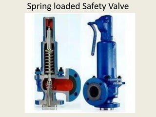 Spring loaded Safety Valve
 