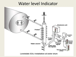 Water level Indicator
 