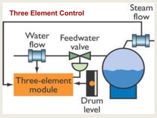 Three Element Control
 