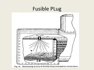 Fusible PLug
 