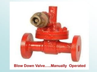 Blow Down Valve…..Manually Operated
 