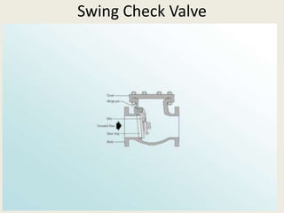 Swing Check Valve
 