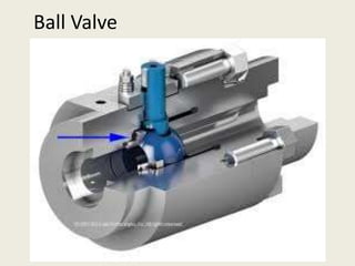 Ball Valve
 