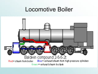 Locomotive Boiler
 