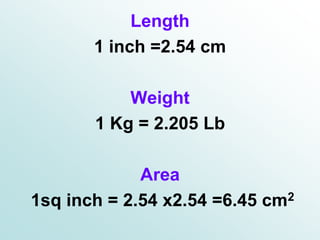 Length
1 inch =2.54 cm
Weight
1 Kg = 2.205 Lb
Area
1sq inch = 2.54 x2.54 =6.45 cm2
 