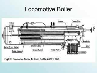 Locomotive Boiler
 